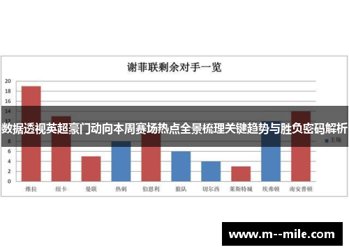 数据透视英超豪门动向本周赛场热点全景梳理关键趋势与胜负密码解析 数据透视英超豪门动向本周赛场热点全景梳理关键趋势与胜负密码解析