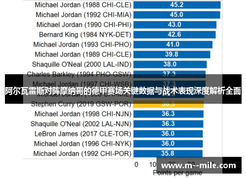 阿尔瓦雷斯对阵摩纳哥的德甲赛场关键数据与战术表现深度解析全面 阿尔瓦雷斯对阵摩纳哥的德甲赛场关键数据与战术表现深度解析全面