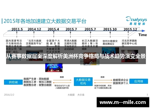 从赛事数据层面深度解析美洲杯竞争格局与战术趋势演变全景 从赛事数据层面深度解析美洲杯竞争格局与战术趋势演变全景