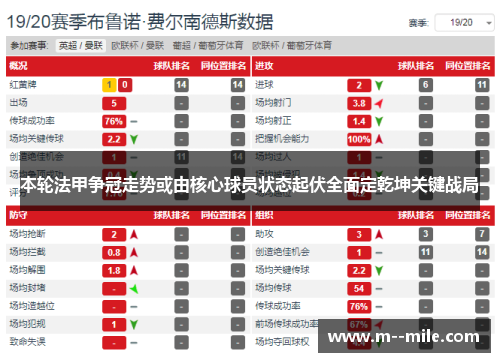 本轮法甲争冠走势或由核心球员状态起伏全面定乾坤关键战局 本轮法甲争冠走势或由核心球员状态起伏全面定乾坤关键战局