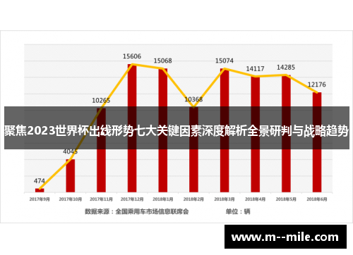 聚焦2023世界杯出线形势七大关键因素深度解析全景研判与战略趋势