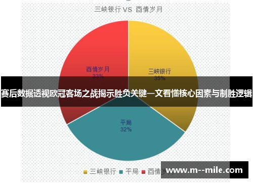 赛后数据透视欧冠客场之战揭示胜负关键一文看懂核心因素与制胜逻辑 赛后数据透视欧冠客场之战揭示胜负关键一文看懂核心因素与制胜逻辑