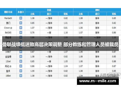 曼联战绩低迷致高层决策调整 部分教练和管理人员被裁员