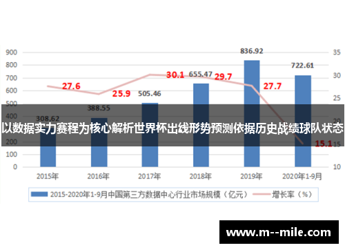 以数据实力赛程为核心解析世界杯出线形势预测依据历史战绩球队状态 以数据实力赛程为核心解析世界杯出线形势预测依据历史战绩球队状态