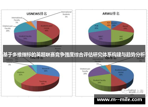 基于多维指标的英超联赛竞争强度综合评估研究体系构建与趋势分析 基于多维指标的英超联赛竞争强度综合评估研究体系构建与趋势分析