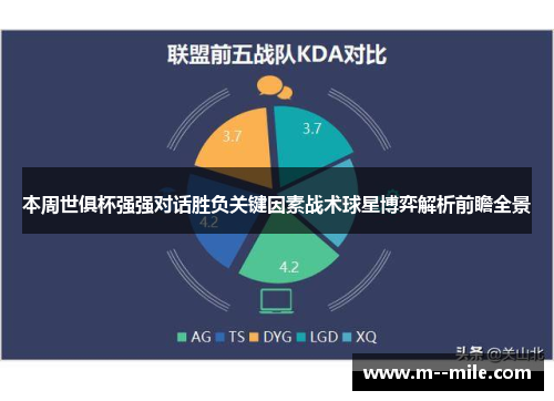 本周世俱杯强强对话胜负关键因素战术球星博弈解析前瞻全景